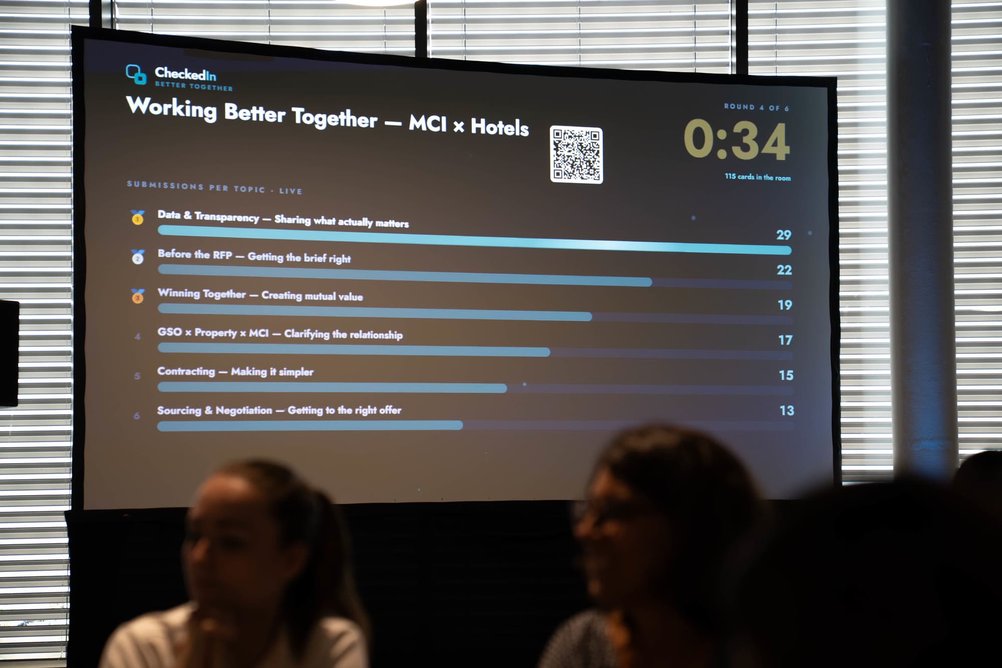Workshop screen titled Working Better Together, with a join QR code, a 0:34 round timer and live submission counts for six topics.