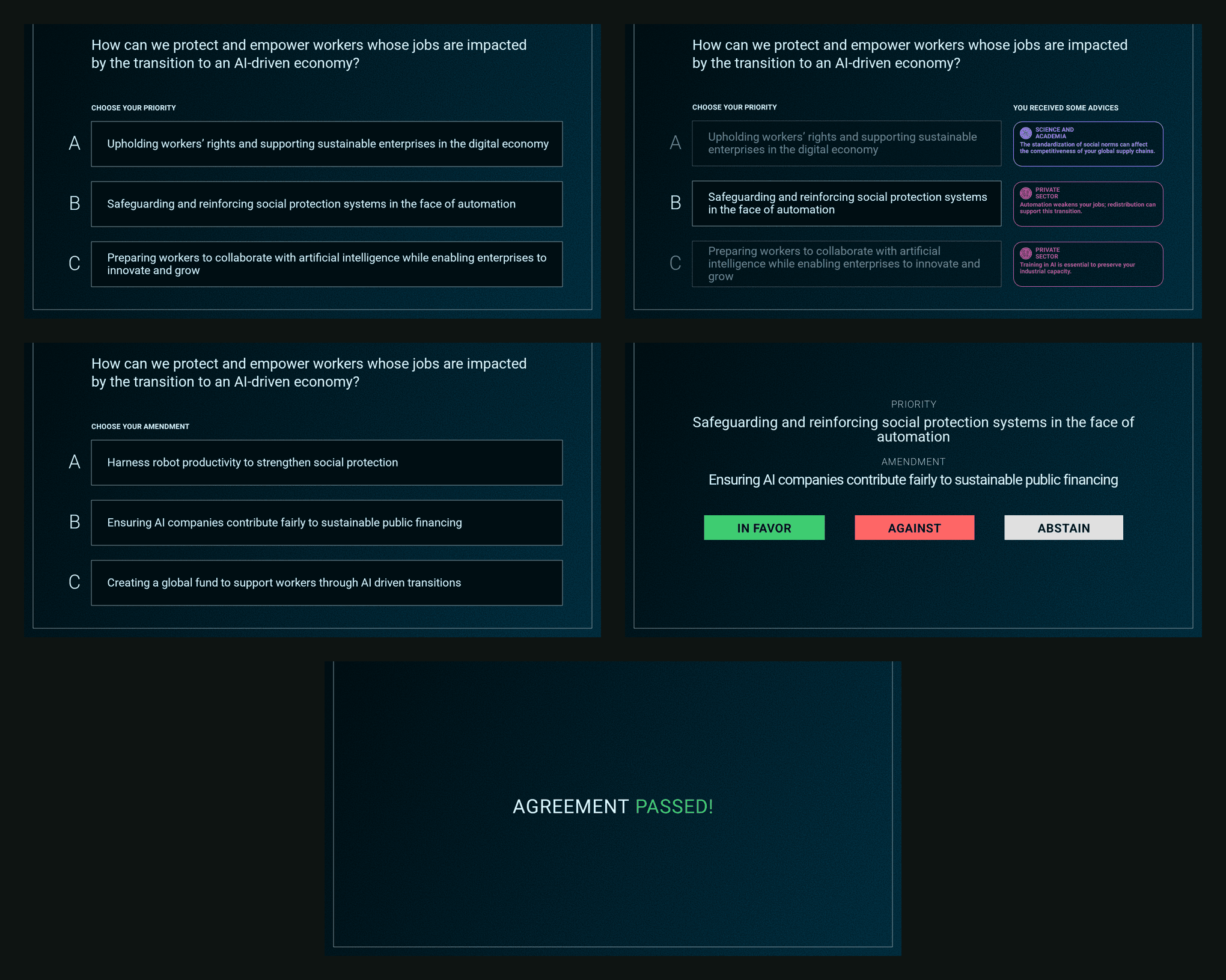 Five kiosk screens from the negotiation: choose a priority, receive advice from stakeholder groups, choose an amendment, vote in favour, against or abstain, and the result: agreement passed.