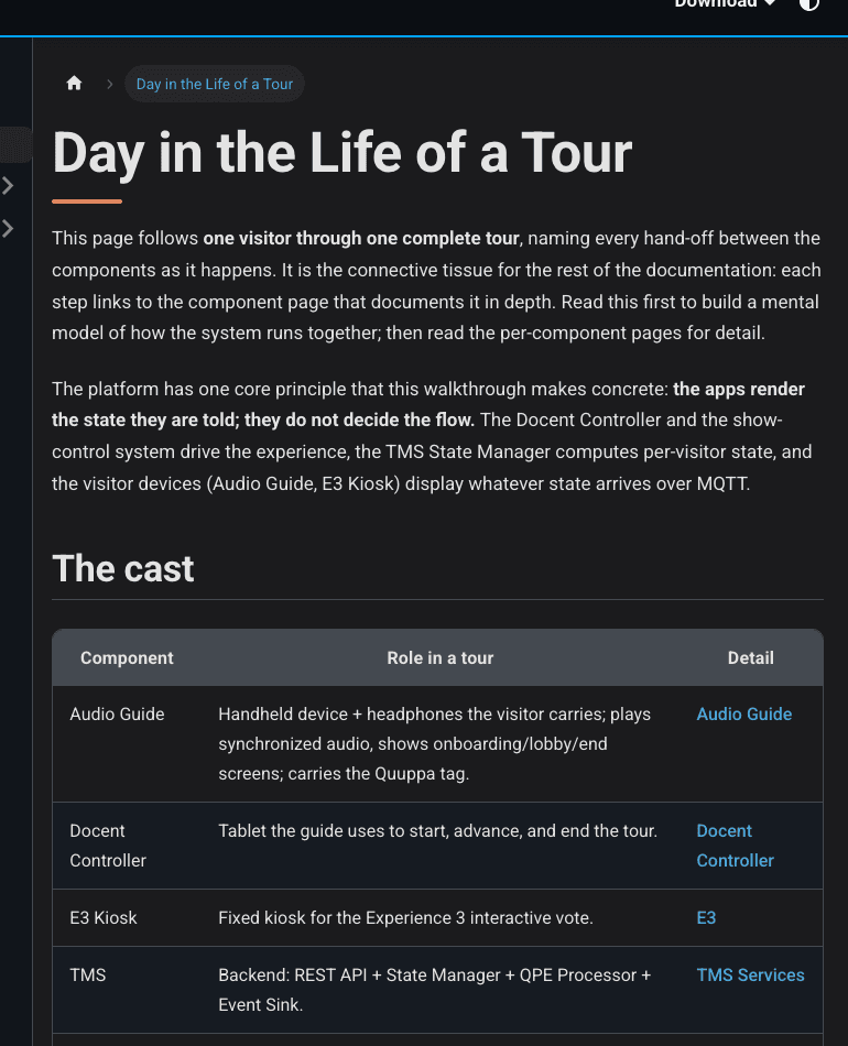 Excerpt from Day in the Life of a Tour documentation explaining the visitor journey and the roles of the audio guide, guide tablet, kiosk and backend.